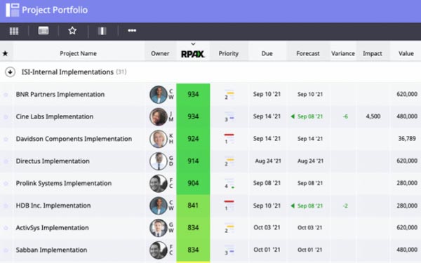 Moovila: AI-Supported Project Management Software