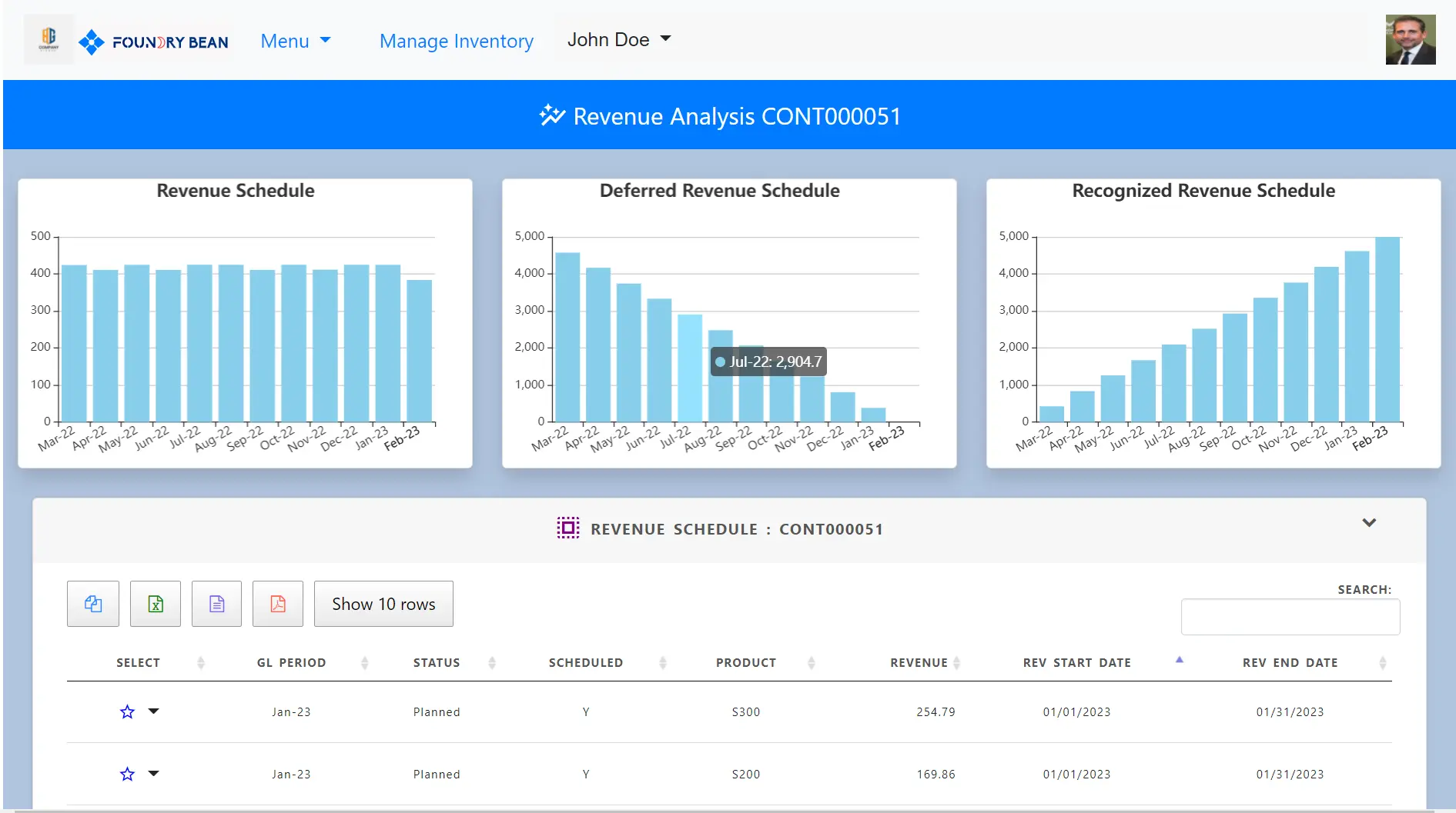 Foundry Bean Global Work System