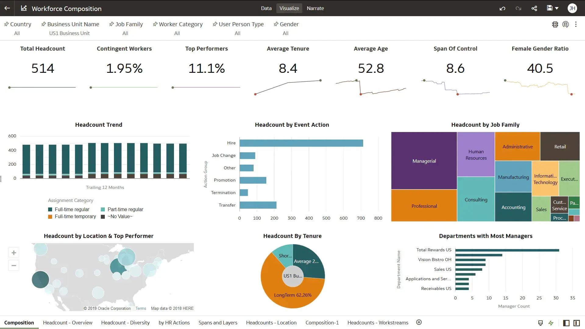 Oracle Analytics For HR