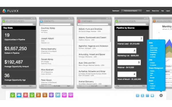 Fluxx Grant Management