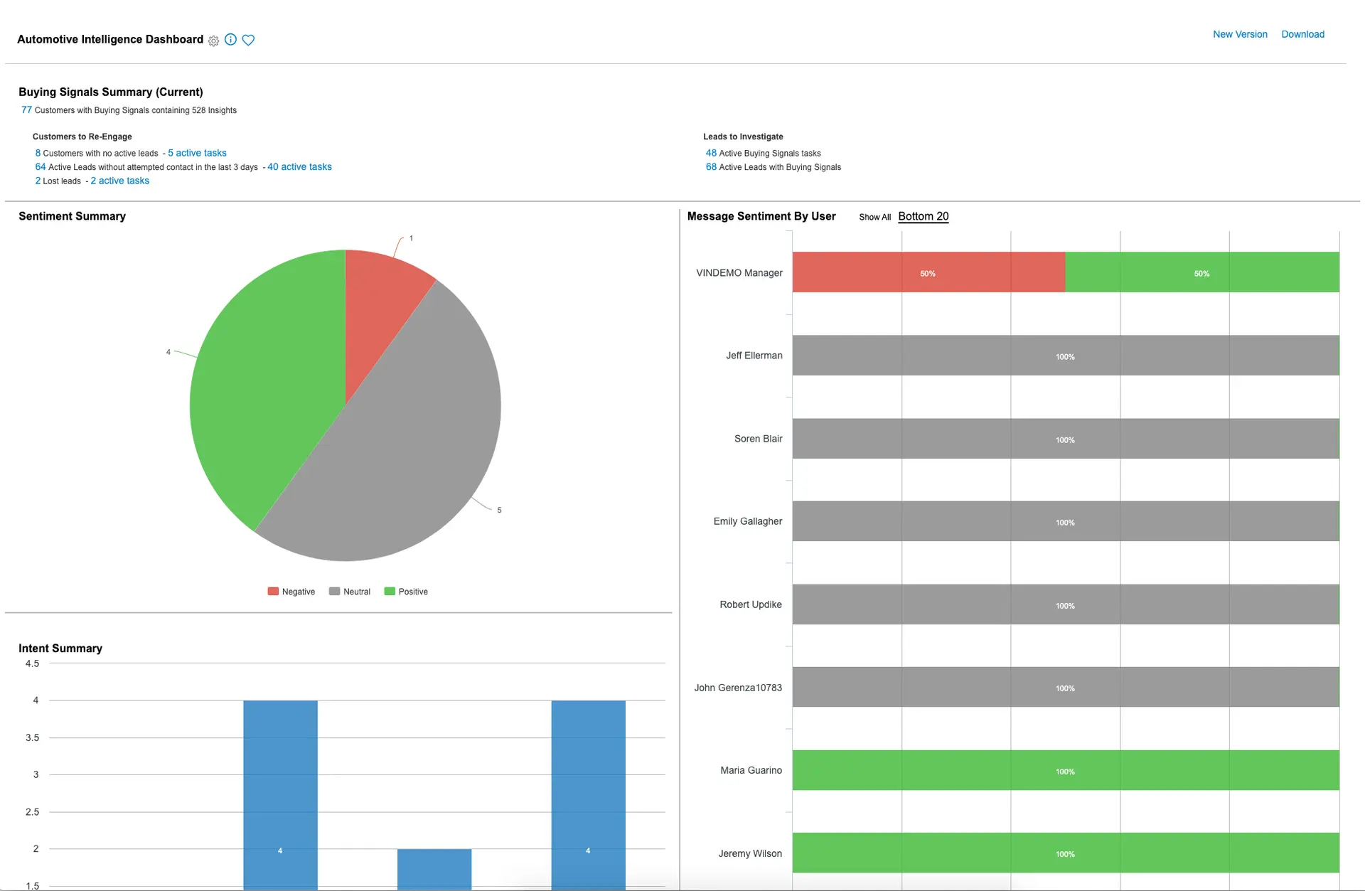 VinSolutions Connect CRM