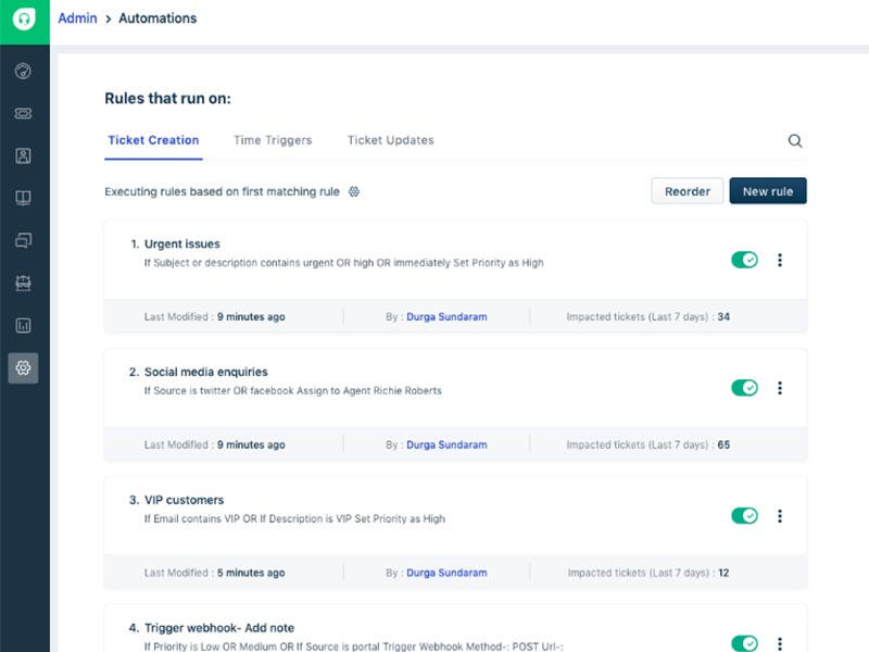 Freshdesk Software: Omnichannel SaaS-based Tool for Customer Support