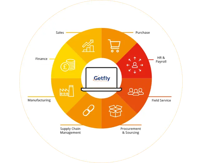 Getfly CRM