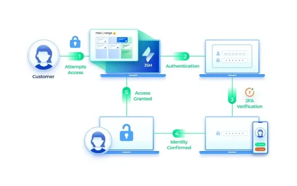 SSO Integration with Helpdesks