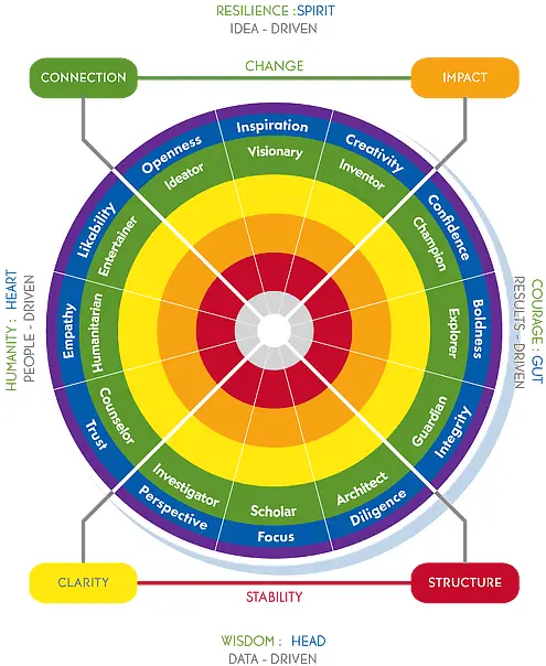 Tilt 365 Positive Influence Predictor