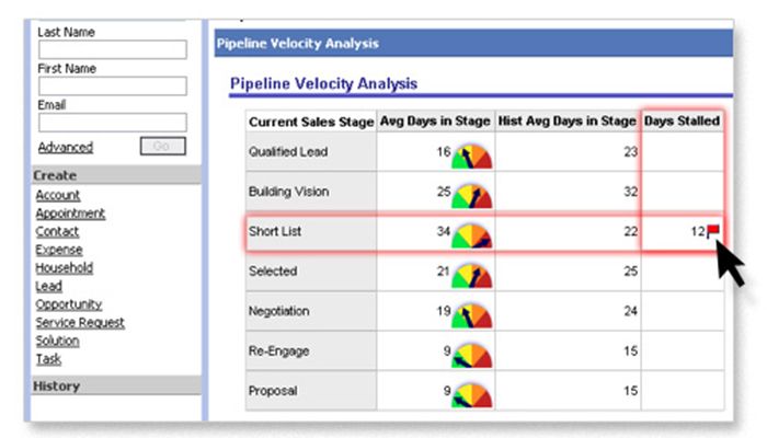 Oracle CRM on Demand