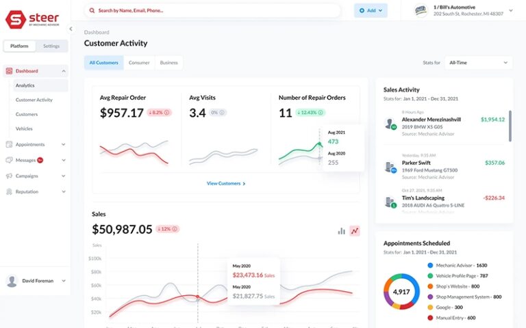 Steer CRM