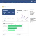 SkyPrep LMS