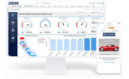 Salesforce For Automotive