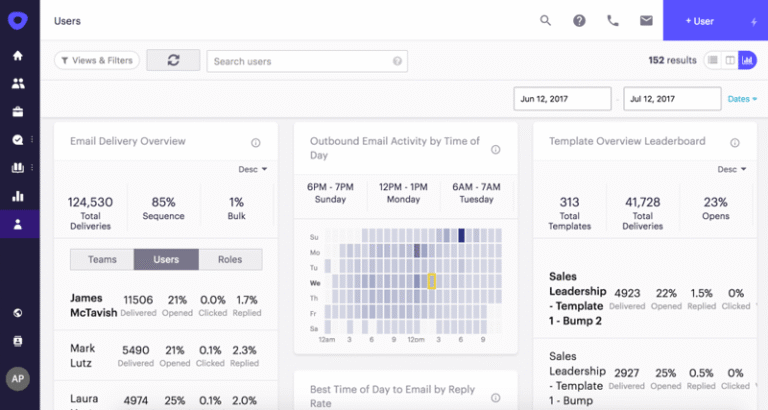 Outreach Software