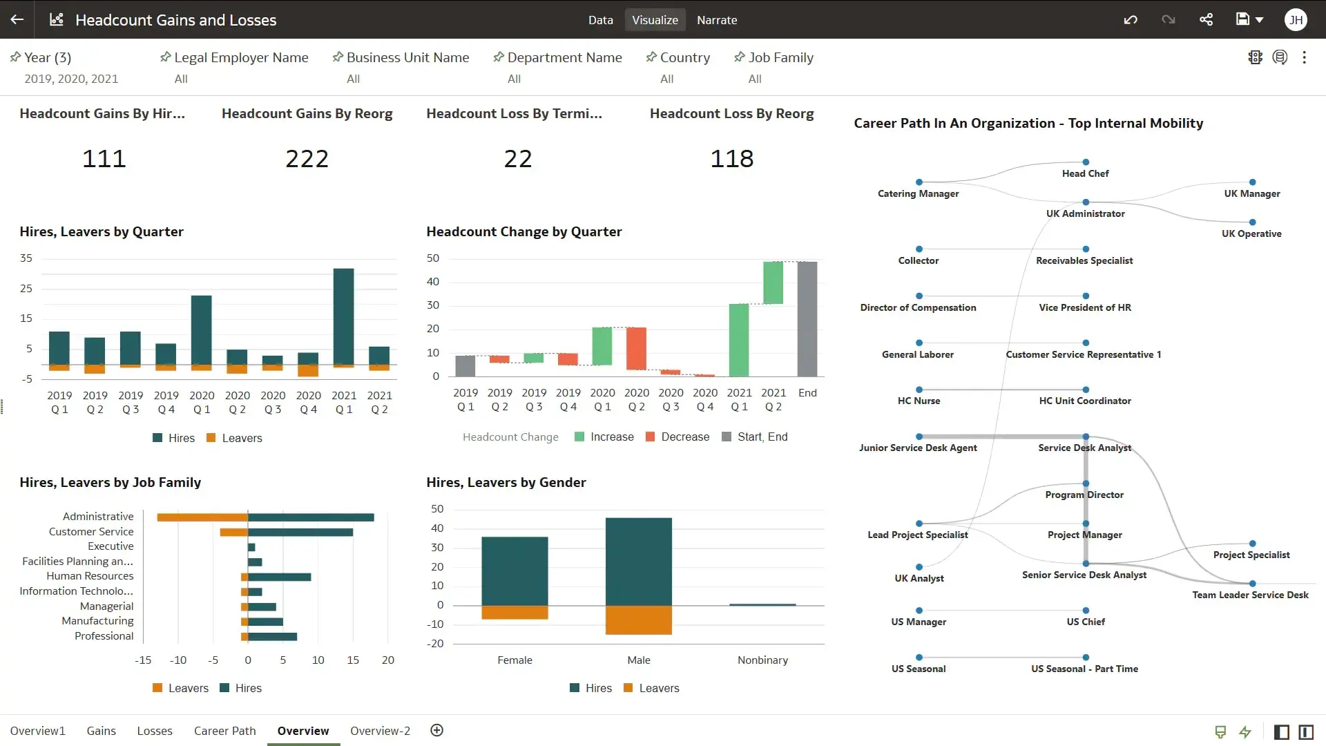 Oracle Analytics For HR