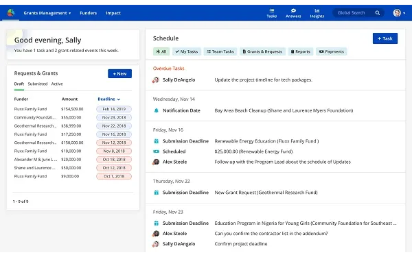 Fluxx Grant Management