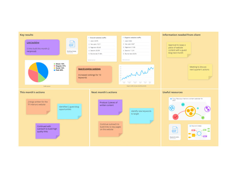 Ayoa: AI-Powered Mind Mapping Tool