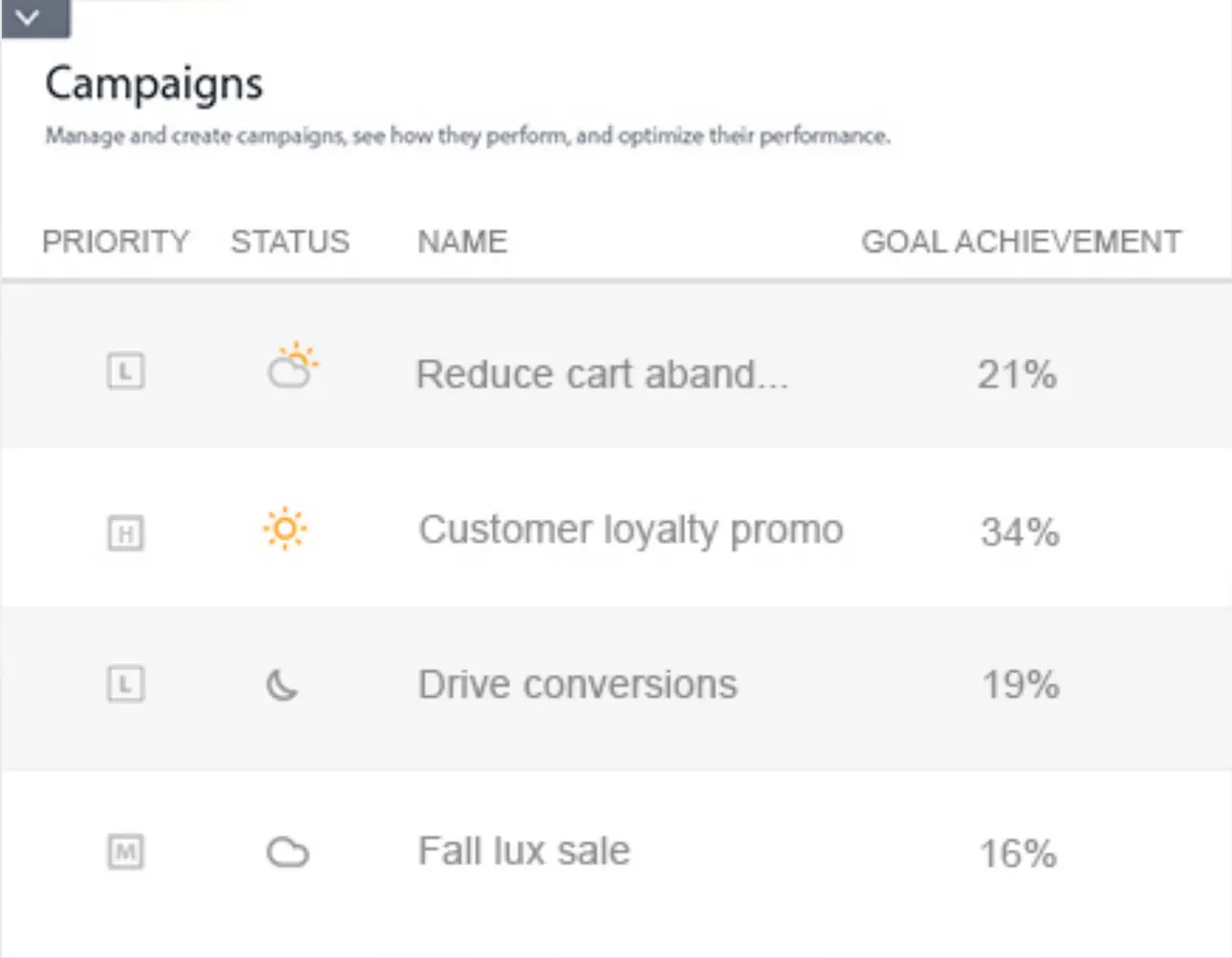 Conversational Cloud