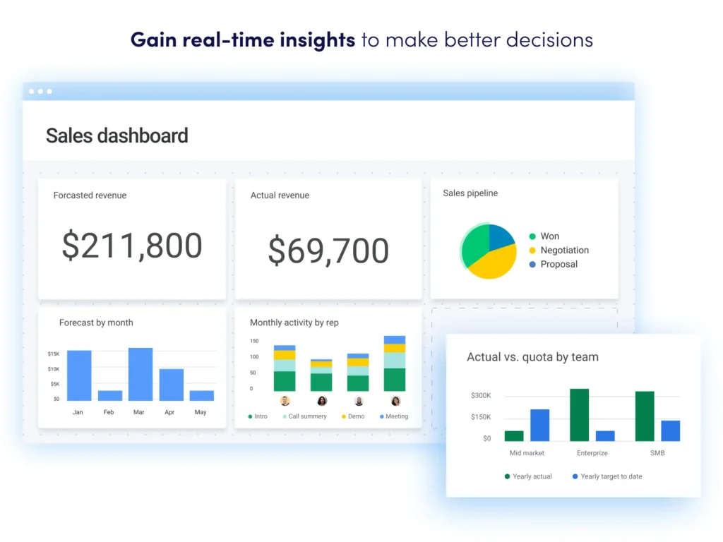 Monday CRM