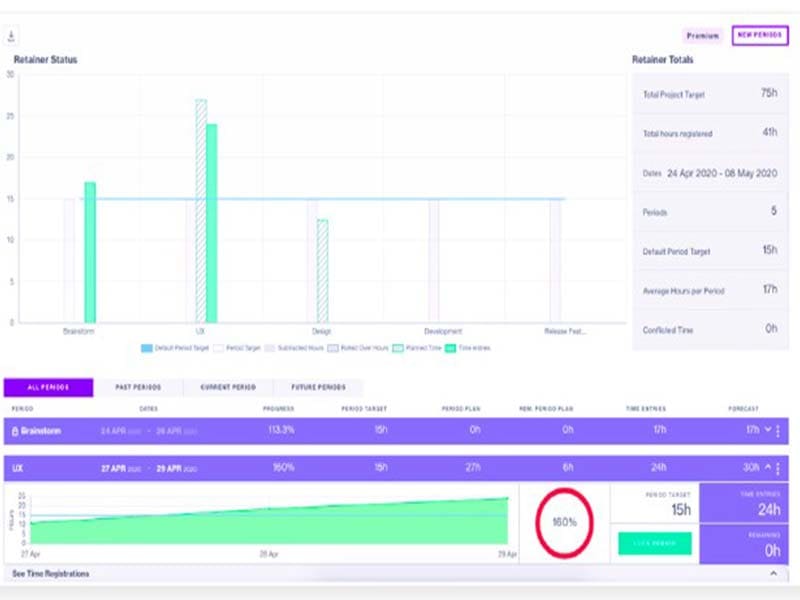 SAP S4/HANA Software