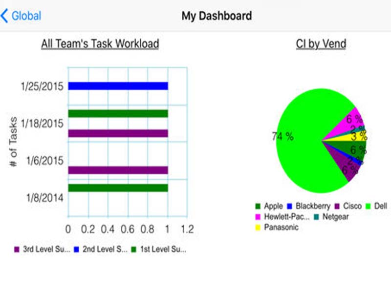Cherwell Service Management