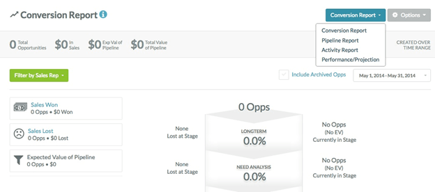 SharpSpring Marketing Automation Software