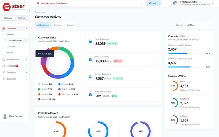 Steer CRM