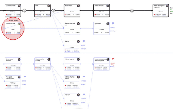 Moovila: AI-Supported Project Management Software