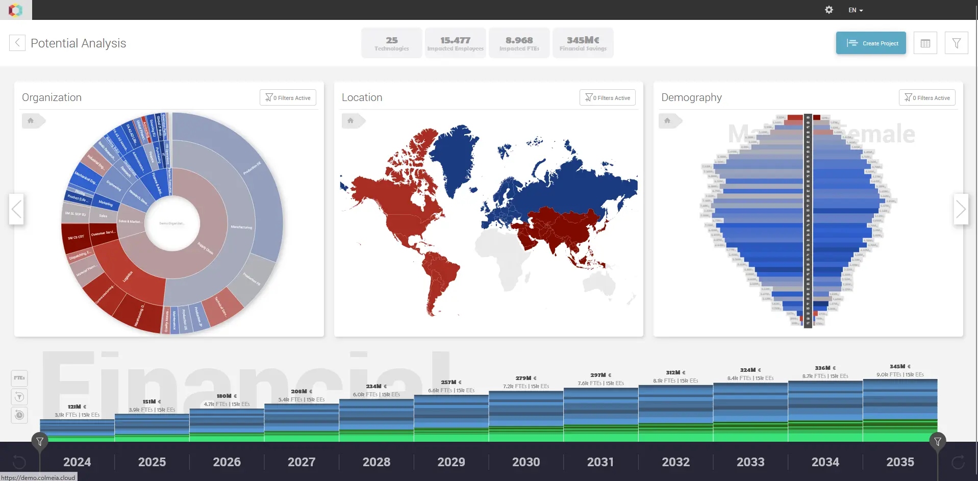 COLMEIA Software Suite