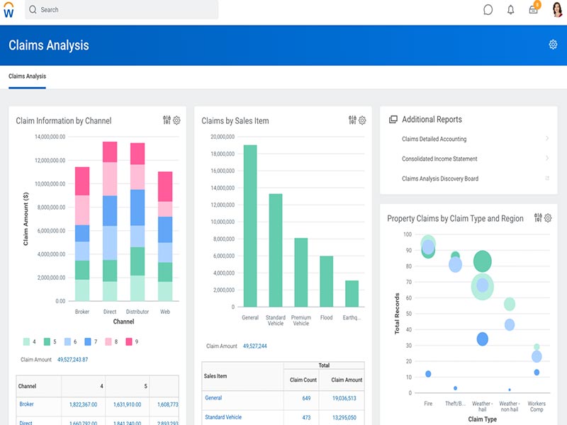 Workday Financial Management