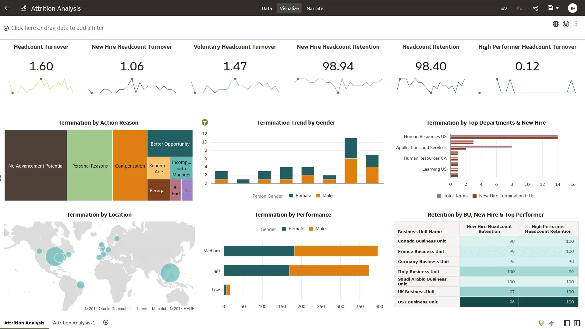 Oracle Analytics For HR