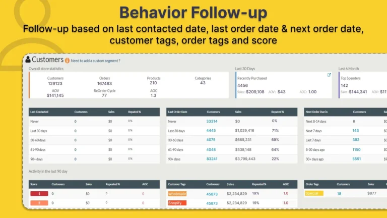 Revamp CRM