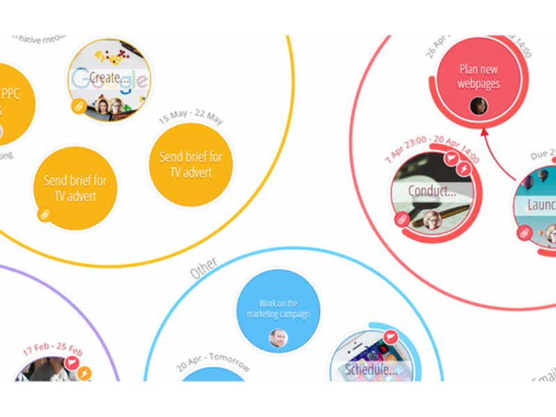 Ayoa: AI-Powered Mind Mapping Tool