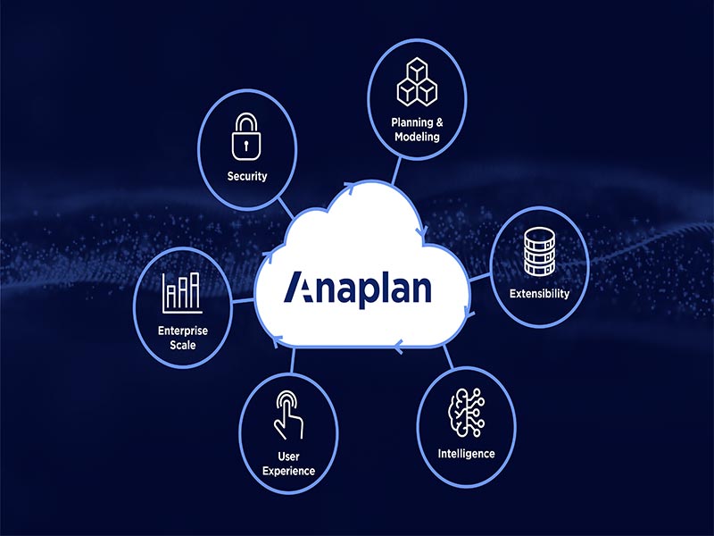Anaplan Software