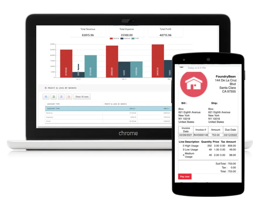Foundry Bean Global Work System