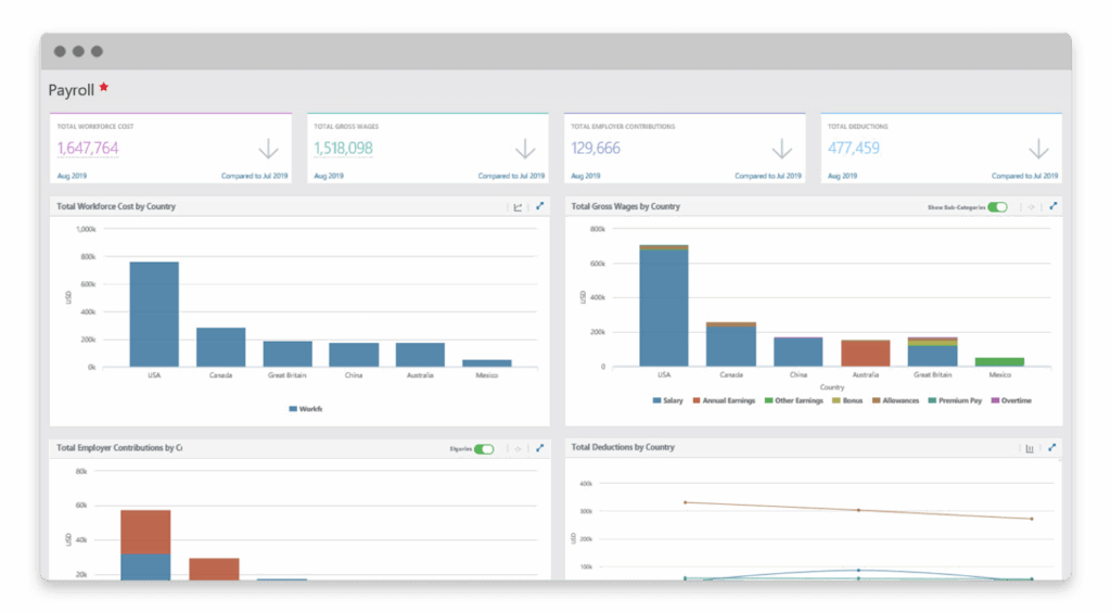 ADP® Celergo