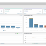 ADP® Celergo