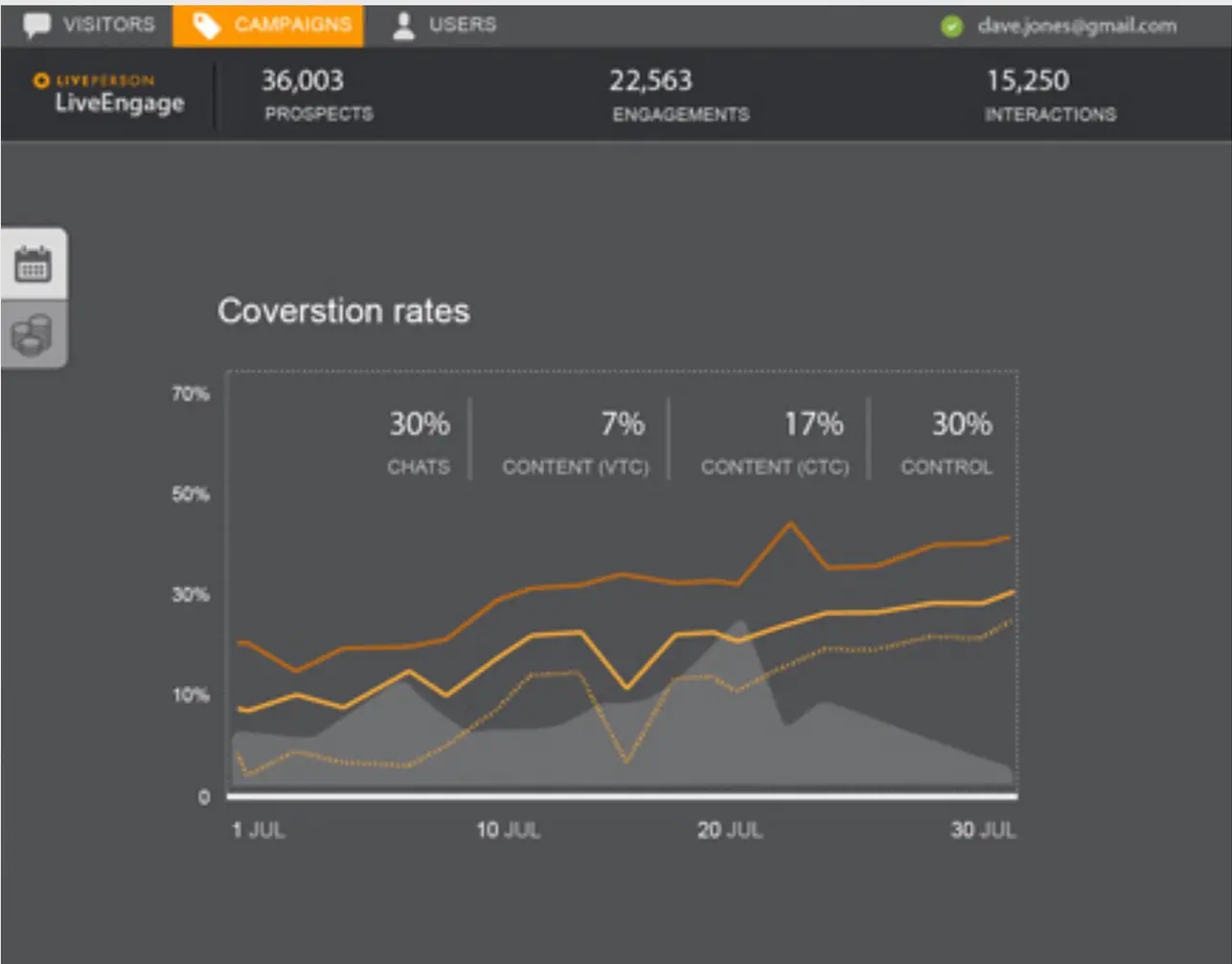 Conversational Cloud