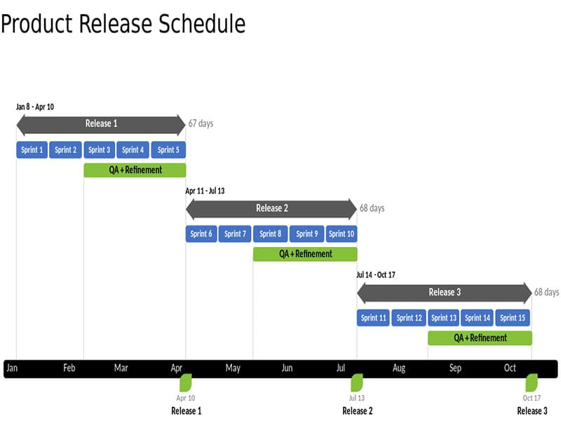 Office Timeline