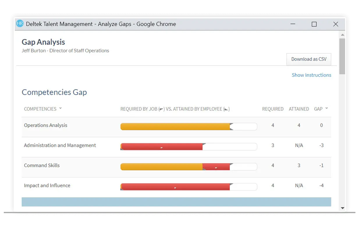 Deltek Talent Management
