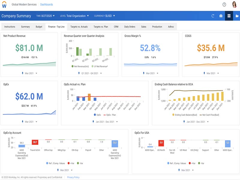 Workday Financial Management