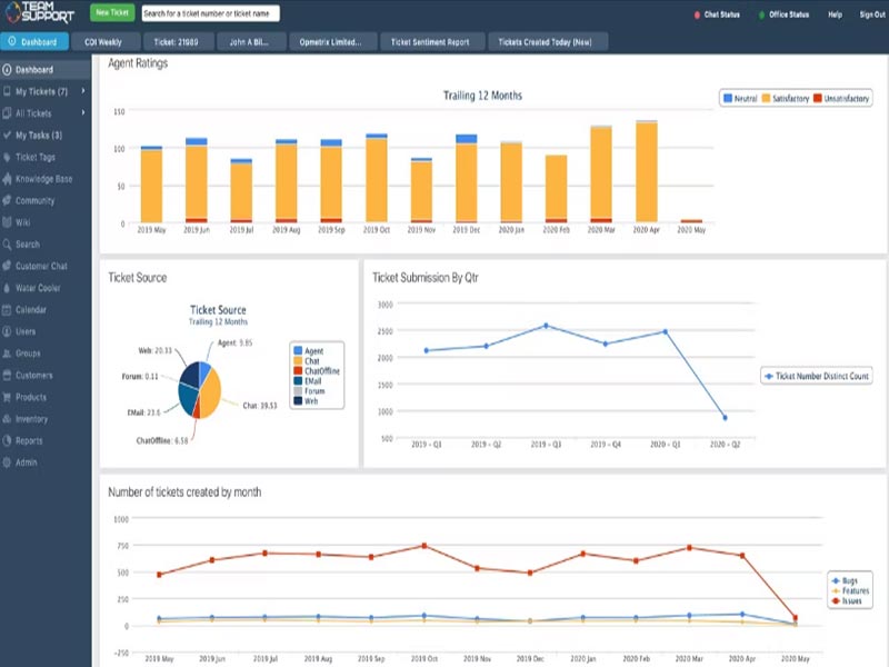 TeamSupport Software