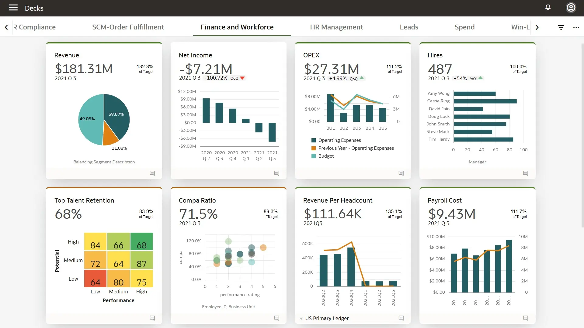 Oracle Analytics For HR