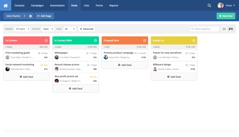 ActiveCampaign Software