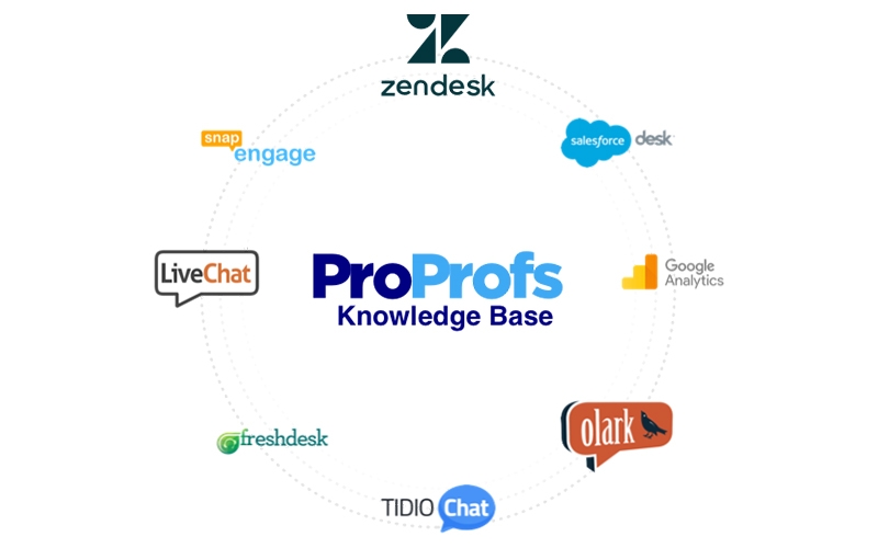 ProProfs LMS Software