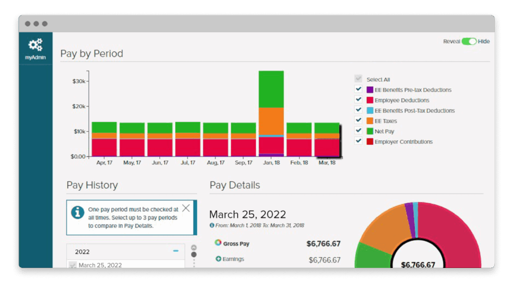 ADP® Celergo