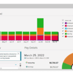 ADP® Celergo