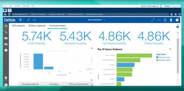 Deltek Costpoint