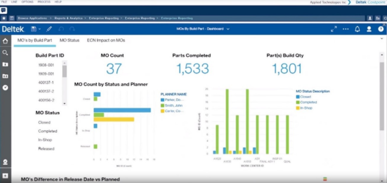 Deltek Costpoint