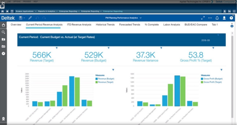 Deltek Costpoint