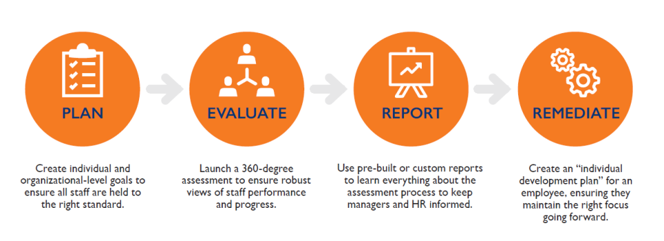 HealthStream Performance Center
