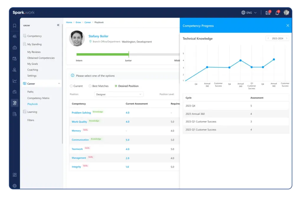 Sparkwork LMS