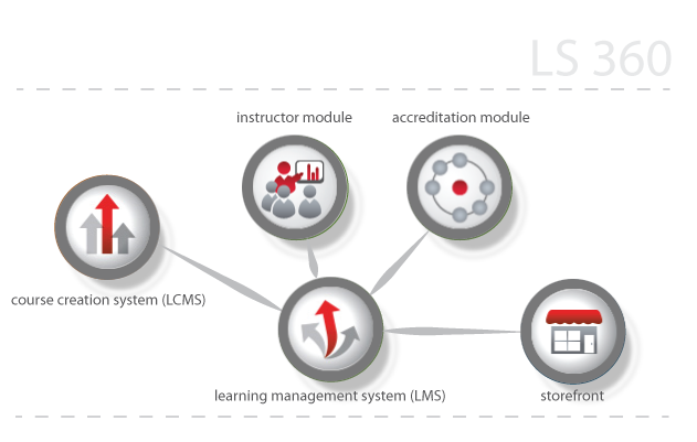 360training LMS