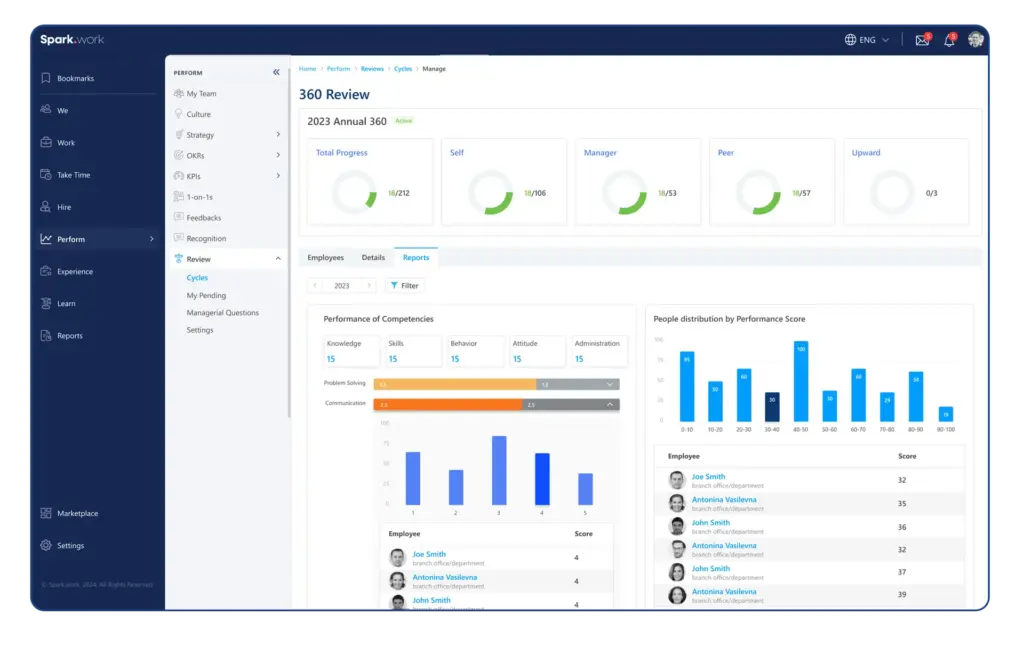 Sparkwork LMS